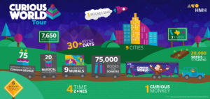 Curious World Tour Infographic-1